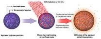 Good vibrations: Using light-heated water to deliver drugs