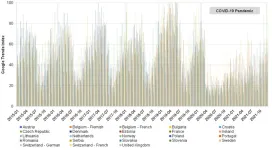 Google Trends reveal how the spread of chickenpox may have been suppressed during the COVID-19 pandemic