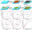 Graphene-based planar micro-supercapacitors for on-chip energy storage