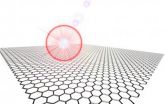 Graphene may gain an on-off switch, adding semiconductor to long list of materials achievements