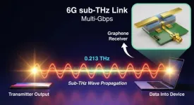 Graphene receivers bring energy-efficient 6G hardware closer to reality 3