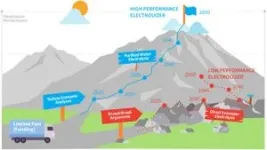 Green hydrogen from direct seawater electrolysis- experts warn against hype 2