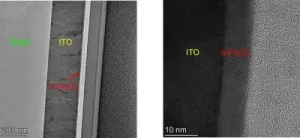 Green hydrogen: Rust as a photoanode and its limits