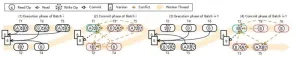 Gria: An efficient deterministic concurrency control protocol