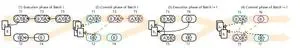 Gria: An efficient deterministic concurrency control protocol 2