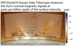 Groundbreaking achievement: NSF Daniel K. Inouye solar telescope produces its first magnetic field maps of the sun’s corona