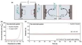 Groundbreaking discovery enables cost-effective and eco-friendly green hydrogen production 3