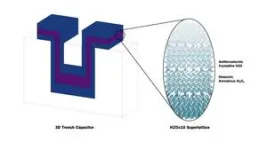 Groundbreaking microcapacitors could power chips of the future 2