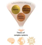 Groundbreaking study reveals how topology drives complexity in brain, climate, and AI