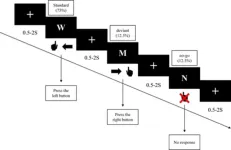 Groundbreaking study reveals new insights into behavioral inhibitory control through functional neuroimaging