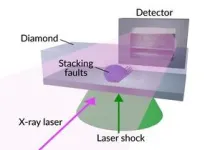 Groundbreaking study shows defects spreading through diamond faster than the speed of sound 2