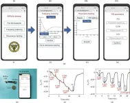 Groundbreaking Ultracompact Spoof Surface Plasmon Sensing System Revolutionizes Gas Detection with Smartphone Integration