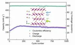 Guest pre-intercalation: an effective strategy to boost multivalent ion storage