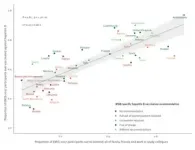 Gut dysbiosis and fecal microbiota transplantation in pancreatic cancer: Current status and perspectives 2