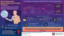 Gwangju Institute of Science and Technology researchers enhance thermoelectricity with guided impurity position control