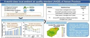 Hainans quest for pristine air: Charting a course to global air quality leadership by 2035