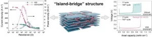 Harnessing blue energy: advanced nanofluidic membranes boost aquatic energy conversion efficiency