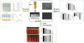 Harnessing egg yolk power: A new approach to paprika oleoresin stability