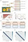 Harnessing the power of light: Advancements in photonic memory for faster optical computing 2