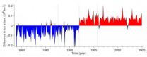 Has Antarctic sea ice expansion been overestimated? 2