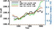 Has solar activity influence on the Earth's global warming? 2