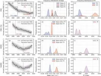 Has the stilling of the surface wind speed ended in China?