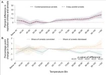 Heat’s effects on police and judges