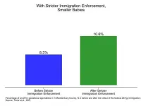 Heightened immigration enforcement has troubling impact on US citizen children