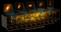 Herschel and Keck take census of the invisible Universe