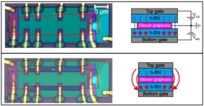 Hidden transport pathways in graphene confirmed, paving the way for next-generation device innovation