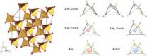 Higgs transition of north and south poles of electrons in a magnet