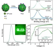 High-brightness green InP-based QLEDs enabled by in-situ passivating core surface with zinc myristate