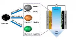 High-capacity electrodes by valence engineering developed for desalination