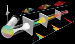 High-efficiency pulse compression established on solitons in nonlinear Kerr resonators