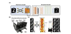 High-fidelity transmission of information via novel electronic-optical system