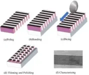 High-intensity spatial-mode steerable frequency up-converter toward on-chip integration 2