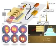 High-intensity spatial-mode steerable frequency up-converter toward on-chip integration 3