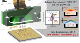 High-performance inkjet print head enhances bioprinting productivity