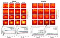 High-performance inkjet print head enhances bioprinting productivity 2