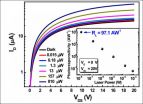 High photosensitivity 2-D-few-layered molybdenum diselenide phototransistors 2