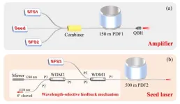 High power fiber laser at 1.2 μm waveband