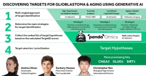 High school student researchers find new brain tumor drug targets using AI