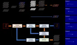 High-speed super-resolution microscopy via temporal compression 2