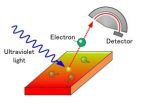 High-temperature superconductivity in atomically thin films 2