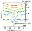 High-temperature superconductivity in atomically thin films 3