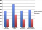 Higher risks among perinatal women with bipolar disorder