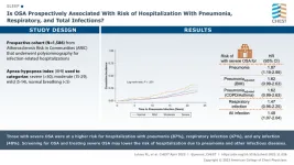 Highlights from the journal CHEST®, April 2023