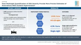 Highlights from the journal CHEST®, July 2023