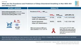 Highlights from the journal CHEST®, March 2023