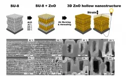 Highly deformable piezoelectric nanotruss for tactile electronics